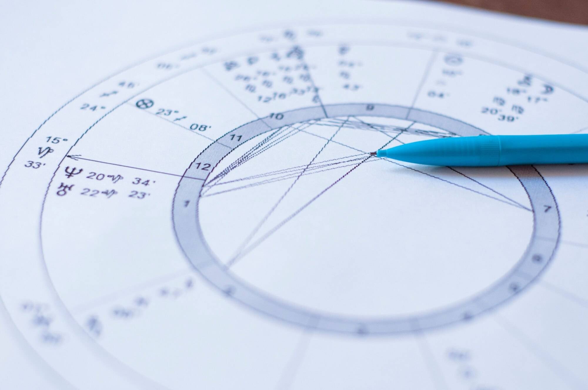 Kişiye Özel Astrolojik Analiz